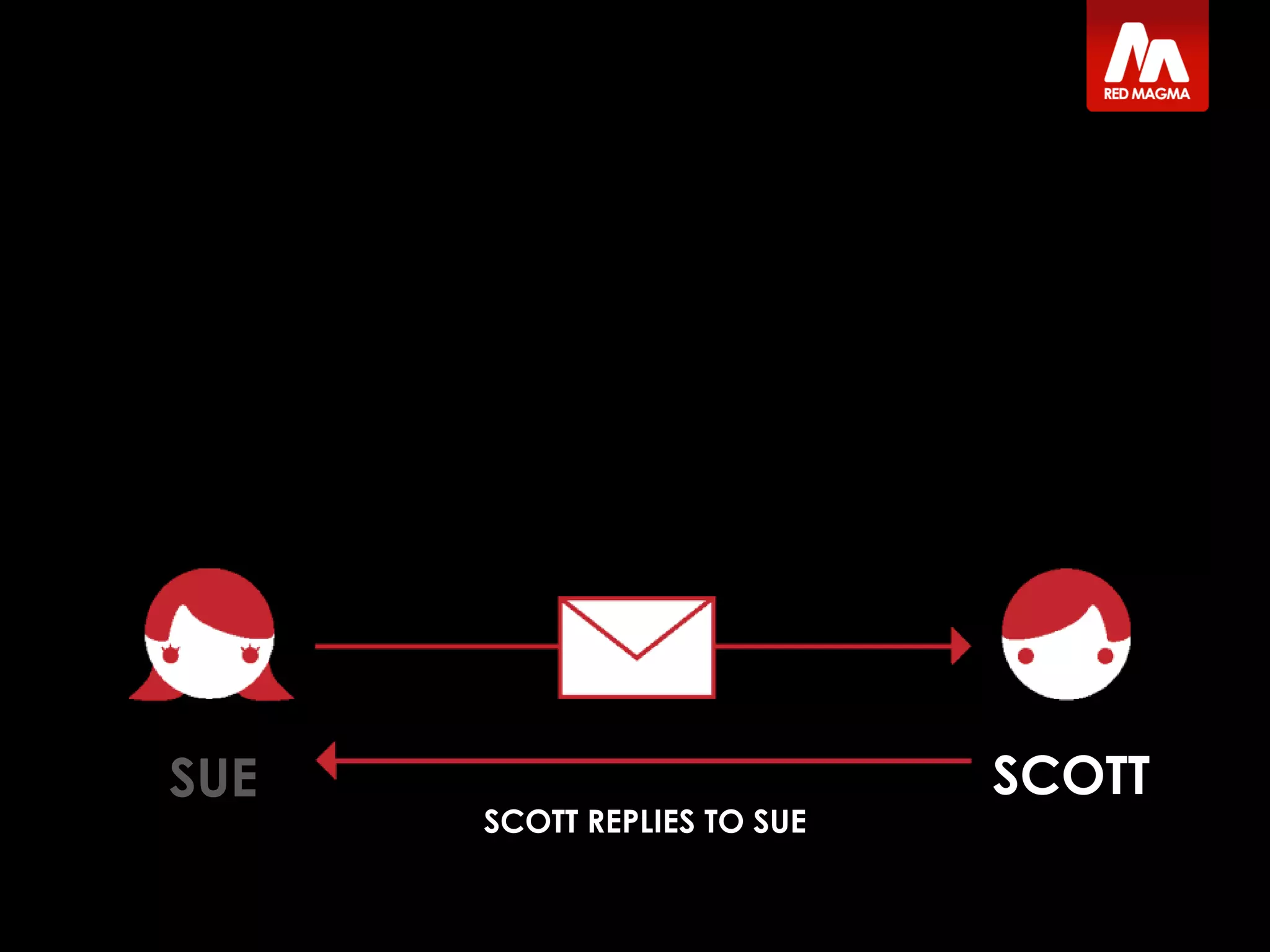 SUE SCOTT
SCOTT REPLIES TO SUE
 