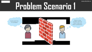 Code works fine
in my laptop
Code works fine
in my laptop
There is some
problem with the
code, it does not
work in production`
There is some
problem with the
code, it does not
work in production`
www.edureka.co