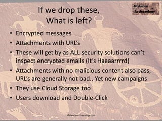 If we drop these,
What is left?
• Encrypted messages
• Attachments with URL’s
• These will get by as ALL security solutions can’t
inspect encrypted emails (It’s Haaaarrrrd)
• Attachments with no malicious content also pass,
URL’s are generally not bad.. Yet new campaigns
• They use Cloud Storage too
• Users download and Double-Click
MalwareArchaeology.com
 
