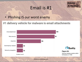 Email is #1
• Phishing IS our worst enemy
MalwareArchaeology.com
 