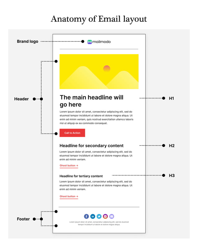 Email Layout for Dummies | PDF