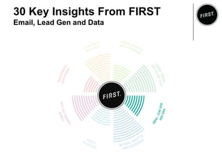 Email, Lead Gen and Data 30 Key Insights From FIRST | PPTX