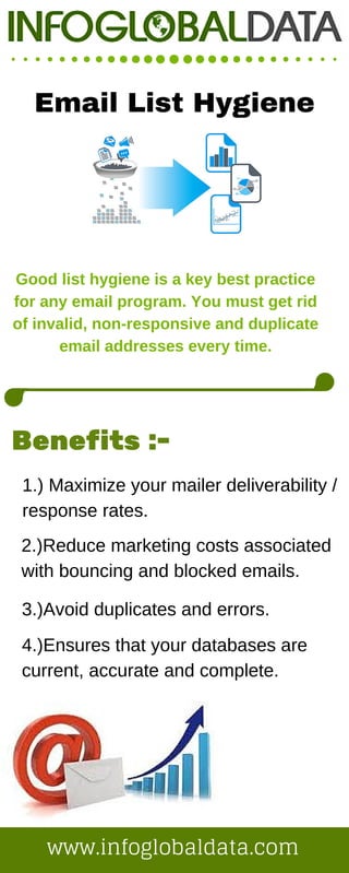 Email List Hygiene
Good list hygiene is a key best practice
for any email program. You must get rid
of invalid, non­responsive and duplicate
email addresses every time.
Benefits :-
1.) Maximize your mailer deliverability /
response rates.
2.)Reduce marketing costs associated
with bouncing and blocked emails.
3.)Avoid duplicates and errors.
4.)Ensures that your databases are
current, accurate and complete.
www.infoglobaldata.com
 