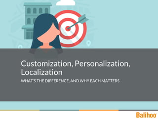 Customization, Personalization,
Localization
WHAT’S THE DIFFERENCE, AND WHY EACH MATTERS.
 