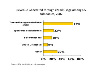 Provide company or product information