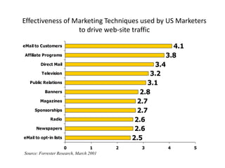 Increase revenues by up-selling to existing customers/clients