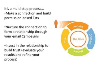 Specials/offers from local retailers or restaurants