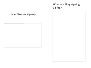 What are they signing
                        up for?

Incentive for sign up
 
