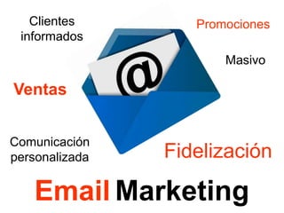 Email Marketing
Fidelización
Comunicación
personalizada
Clientes
informados
Ventas
Promociones
Masivo
 