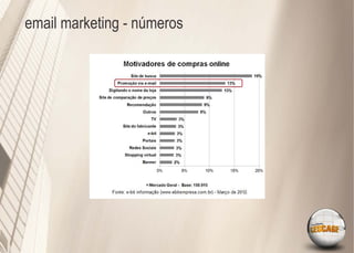 email marketing - números
 