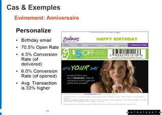 Cas & Exemples
  Evénement: Anniversaire




             105
 