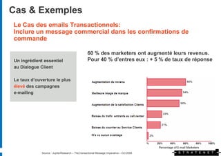 Cas & Exemples
Le Cas des emails Transactionnels:
Inclure un message commercial dans les confirmations de
commande

                                                  60 % des marketers ont augmenté leurs revenus.
Un ingrédient essentiel                           Pour 40 % d’entres eux : + 5 % de taux de réponse
au Dialogue Client

Le taux d’ouverture le plus
élevé des campagnes
e-mailing




             Source : JupiterResearch – The transactional Message Imperative – Oct 2008
 
