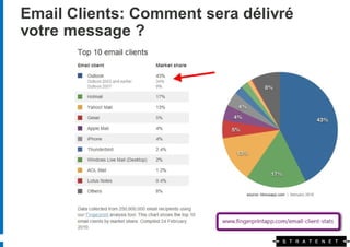 Email Clients: Comment sera délivré
votre message ?
 