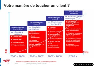 Votre manière de toucher un client ?




           Presented by Grant Baillie of Argos at 2008 Email marketing conference
 | 13   | 2009               | Mailing & e-Mailing : les clés du succès
 