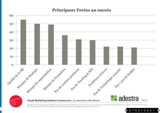 Principaux Freins au succès
60

50

40

30

20

10

0
 