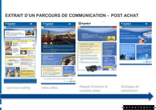 EXTRAIT D’UN PARCOURS DE COMMUNICATION - POST ACHAT




Up/cross-selling   Infos utiles   Rappel itinéraire et   Sondage de
                                  conseils utiles        satisfaction
 