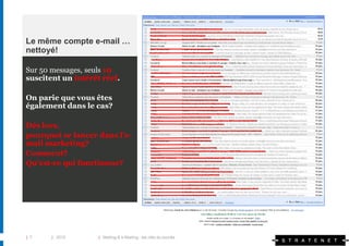 Le même compte e-mail …
nettoyé!

Sur 50 messages, seuls 10
suscitent un intérêt réel.

On parie que vous êtes
également dans le cas?

Dés lors,
pourquoi se lancer dans l’e-
mail marketing?
Comment?
Qu’est-ce qui fonctionne?




| 7    | 2010       | Mailing & e-Mailing : les clés du succès
 