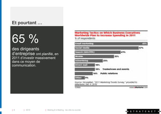 Et pourtant …



65 %
des dirigeants
d’entreprise ont planifié, en
2011 d’investir massivement
dans ce moyen de
communication.




| 8    | 2010       | Mailing & e-Mailing : les clés du succès
 