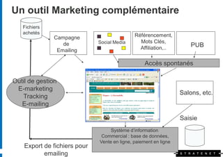 Un outil Marketing complémentaire
   Fichiers
   achetés
               Campagne                       Référencement,
                  de          Social Media      Mots Clés,
                                                Affiliation,..        PUB
                Emailing

                                                  Accès spontanés

Outil de gestion
 E-marketing
   Tracking                         Sites                         Salons, etc.
   E-mailing                        WEB
                                                                  Saisie
                                   Système d’information
                               Commercial : base de données,
                              Vente en ligne, paiement en ligne
    Export de fichiers pour
           emailing
 