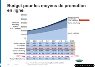 Budget pour les moyens de promotion
en ligne.




| 99   | 2010   | Mailing & e-Mailing : les clés du succès
 