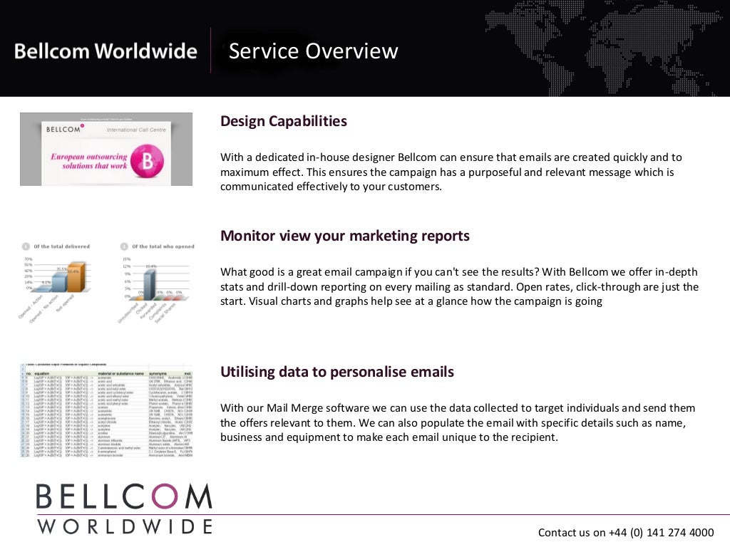 E Mail Marketing Services