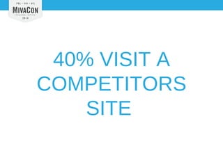 40% VISIT A 
COMPETITORS 
SITE 
 