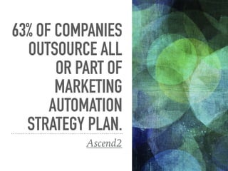 63% OF COMPANIES
OUTSOURCE ALL
OR PART OF
MARKETING
AUTOMATION
STRATEGY PLAN.
Ascend2
 