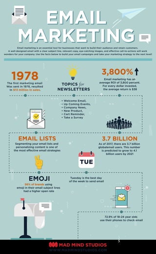 Email Marketing Infographic | PDF