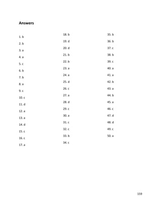 159
Answers
1. b
2. b
3. a
4. a
5. c
6. b
7. b
8. a
9. c
10. c
11. d
12. a
13. a
14. d
15. c
16. c
17. a
18. b
19. d
20. d
21. b
22. b
23. a
24. a
25. d
26. c
27. a
28. d
29. c
30. a
31. c
32. c
33. b
34. c
35. b
36. b
37. c
38. b
39. c
40. a
41. a
42. b
43. a
44. b
45. a
46. c
47. d
48. d
49. c
50. a
 