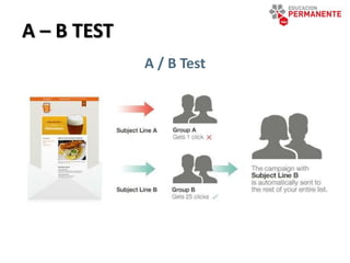 A / B Test
A – B TEST
 