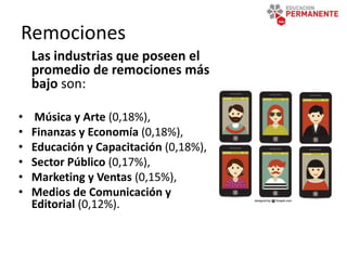Remociones
Las industrias que poseen el
promedio de remociones más
bajo son:
• Música y Arte (0,18%),
• Finanzas y Economía (0,18%),
• Educación y Capacitación (0,18%),
• Sector Público (0,17%),
• Marketing y Ventas (0,15%),
• Medios de Comunicación y
Editorial (0,12%).
 