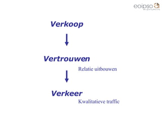 Verkoop Vertrouwen Verkeer Relatie uitbouwen Kwalitatieve traffic 