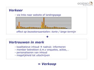 Verkeer via links naar website of landingspage effect op bezoekersaantallen: korte / lange termijn Vertrouwen in merk kwalitatieve inhoud    nadruk: informeren member betrekken d.m.v enquetes, acties,… personaliseren van inhoud mogelijkheid tot uitschrijven + = Verkoop 