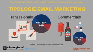 Commerciale
EMAIL MARKETING: PERCHÉ FARLO E COME OTTIMIZZARLO AL MEGLIO di Maura Cannaviello
TIPOLOGIEEMAILMARKETING
Transazionale
OR - 52%
B2B
OR - 34%
B2B
Fonte: Osservatorio Statistico MailUp 2014
@marghette
 