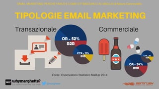 Commerciale
EMAIL MARKETING: PERCHÉ FARLO E COME OTTIMIZZARLO AL MEGLIO di Maura Cannaviello
TIPOLOGIEEMAILMARKETING
Transazionale
OR - 52%
B2B
OR - 34%
B2B
CTR - 11%
B2B CTR - 3%
B2B
Fonte: Osservatorio Statistico MailUp 2014
@marghette
 