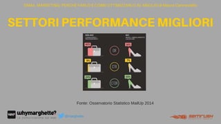 EMAIL MARKETING: PERCHÉ FARLO E COME OTTIMIZZARLO AL MEGLIO di Maura Cannaviello
SETTORIPERFORMANCEMIGLIORI
Fonte: Osservatorio Statistico MailUp 2014
@marghette
 