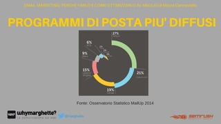 EMAIL MARKETING: PERCHÉ FARLO E COME OTTIMIZZARLO AL MEGLIO di Maura Cannaviello
PROGRAMMIDIPOSTAPIU' DIFFUSI
Fonte: Osservatorio Statistico MailUp 2014
@marghette
 