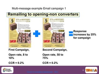 Multi-message example Email campaign 1

Remailing to opening-non converters



                                                        Response
                                                        increases by 25%
                                                        for campaign



First Campaign,                  Second Campaign,
Open rate, 8 to                  Open rate, 50 to
10%                              75%
CCR = 0.2%                       CCR = 0.2%

                                                              20
              Source: E-consultancy Masterclass - BCA
 