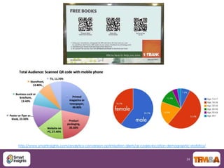 http://www.smartinsights.com/analytics-conversion-optimisation-alerts/qr-codes-location-demographic-statistics/



                                                                                                   24
 