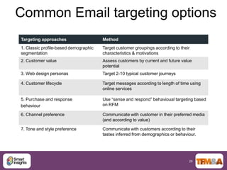 Common Email targeting options
Targeting approaches                   Method
1. Classic profile-based demographic   Target customer groupings according to their
segmentation                           characteristics & motivations
2. Customer value                      Assess customers by current and future value
                                       potential
3. Web design personas                 Target 2-10 typical customer journeys

4. Customer lifecycle                  Target messages according to length of time using
                                       online services

5. Purchase and response               Use “sense and respond” behavioual targeting based
behaviour                              on RFM

6. Channel preference                  Communicate with customer in their preferred media
                                       (and according to value)

7. Tone and style preference           Communicate with customers according to their
                                       tastes inferred from demographics or behaviour.




                                                                                  28
 