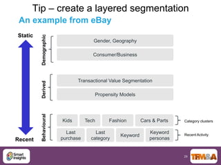 Tip – create a layered segmentation
 An example from eBay
Static
         Demographic
                                     Gender, Geography

                                     Consumer/Business




                              Transactional Value Segmentation
         Derived




                                     Propensity Models
         Behavioural




                       Kids       Tech     Fashion        Cars & Parts   Category clusters


                         Last         Last                   Keyword
                                                Keyword                  Recent Activity
Recent                 purchase     category                 personas


                                                                         29
 