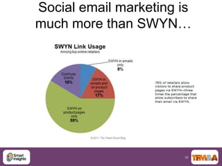 Social email marketing is
much more than SWYN…




                       33
 