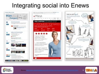 Integrating social into Enews




   Source: http://www.retailemailblog.com/2011/09/am-inbox-pulling-social-content-into.html   34
 