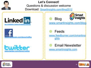 Let’s Connect!
                        Questions & discussion welcome
                       Download: SmartInsights.com/tfma2012


                                          Blog
uk.linkedin.com/in/davechaffey
                                         www.smartinsights.com/blog

                                          Feeds
                                         www.feedburner.com/smartinsi
www.facebook.com/davechaffey
                                            ghts

                                          Email Newsletter
                                         www.smartinsights.com
www.twitter.com/DaveChaffey




                                                              38
 