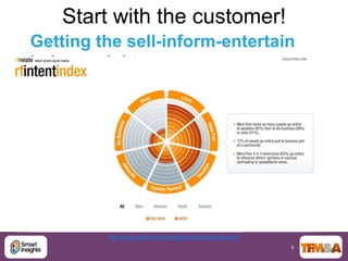 Start with the customer!
Getting the sell-inform-entertain
balance right




         http://www.ruderfinn.com/rfrelate/intent/intent-index.html
                                                                      9
 
