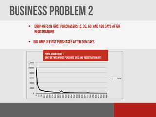 Email Marketing 101 | PPT