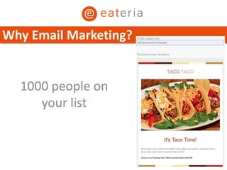 1000 people on
your list
Why Email Marketing?
 