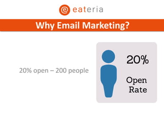 20% open – 200 people
Why Email Marketing?
 