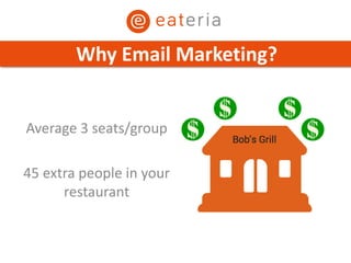 Average 3 seats/group
45 extra people in your
restaurant
Why Email Marketing?
 