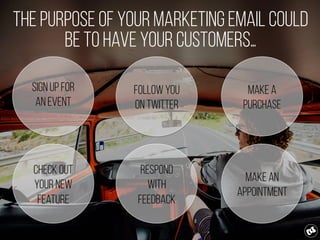 The Purpose of your MARKETING email could
be to have your customers…
Sign up for
an event
Follow you
on Twitter
Make a
purchase
Check out
your new
feature
Respond
with
feedback
Make an
appointment
 